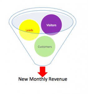 Inbound Marketing Plan - Funnel